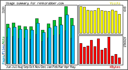 Monthly Overview